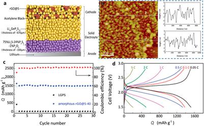 Recent Progress in Quasi/All-Solid-State Electrolytes for Lithium–Sulfur Batteries